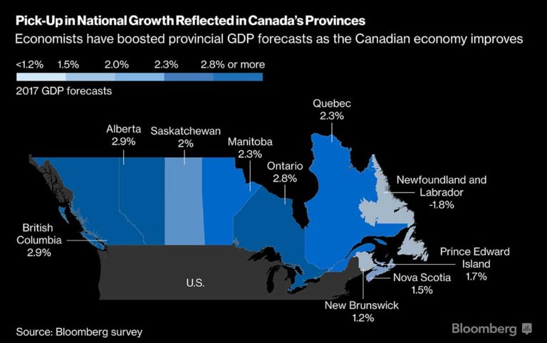 گزارش: آلبرتا سریعترین رشد اقتصادی را مجددا خواهد داشت. (Bloomberg)